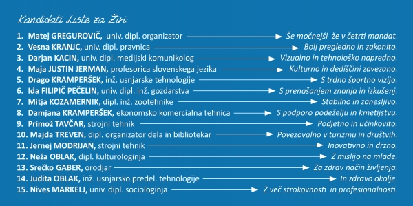 SEZNAM KANDIDATOV LISTE ZA ŽIRI