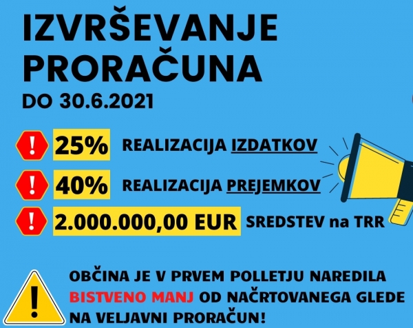 IZVR&Scaron;EVANJE PRORAČUNA DO 30.6.2021
