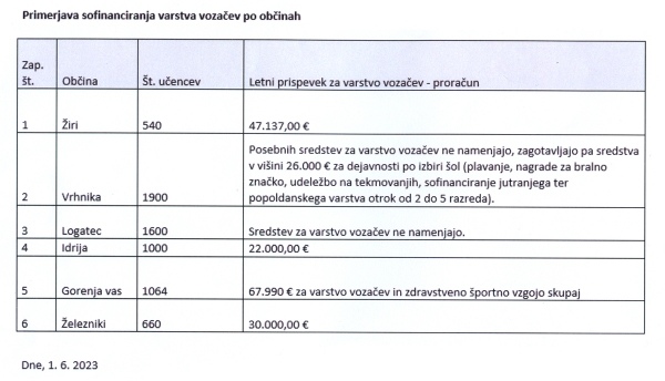 5. REDNA SEJA OBČINSKEGA SVETA - POROČILA