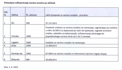 5. REDNA SEJA OBČINSKEGA SVETA - POROČILA